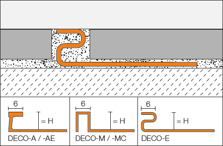 Schlüter-DECO